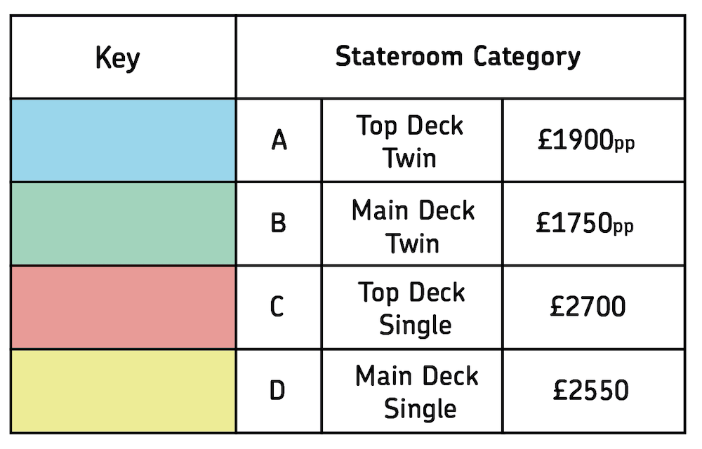 Legend for the deck plan